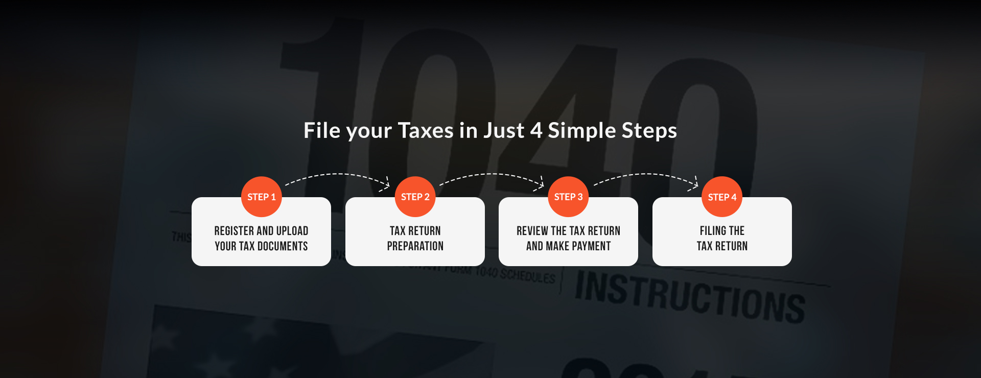 Form 1040 and supporting schedules on a desk